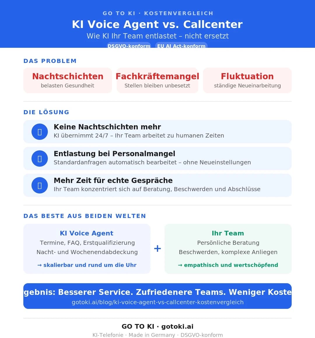 Modernes, minimalistisches Büro mit Person, die an einem Laptop arbeitet, umgeben von grünen Pflanzen.